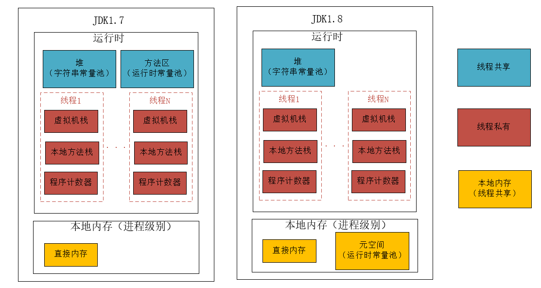 JVM内存区域