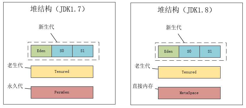 JVM垃圾回收机制